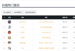 短视频运营面试,揭秘成功关键与实战技巧